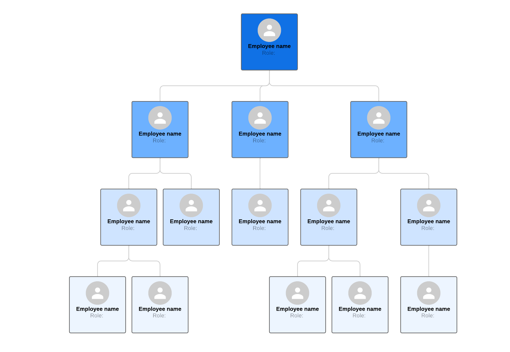 organizational chart template