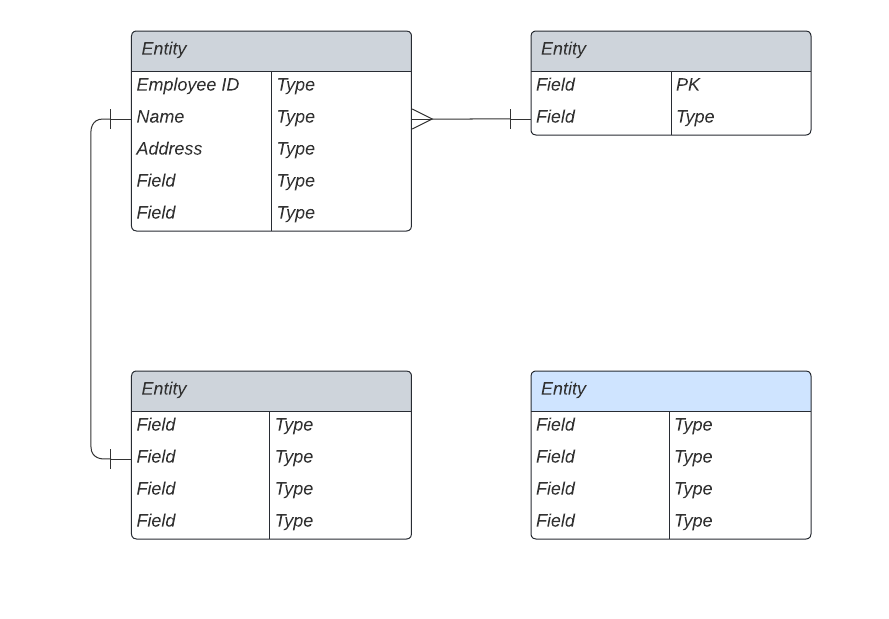 Database ER diagram (crows foot) template