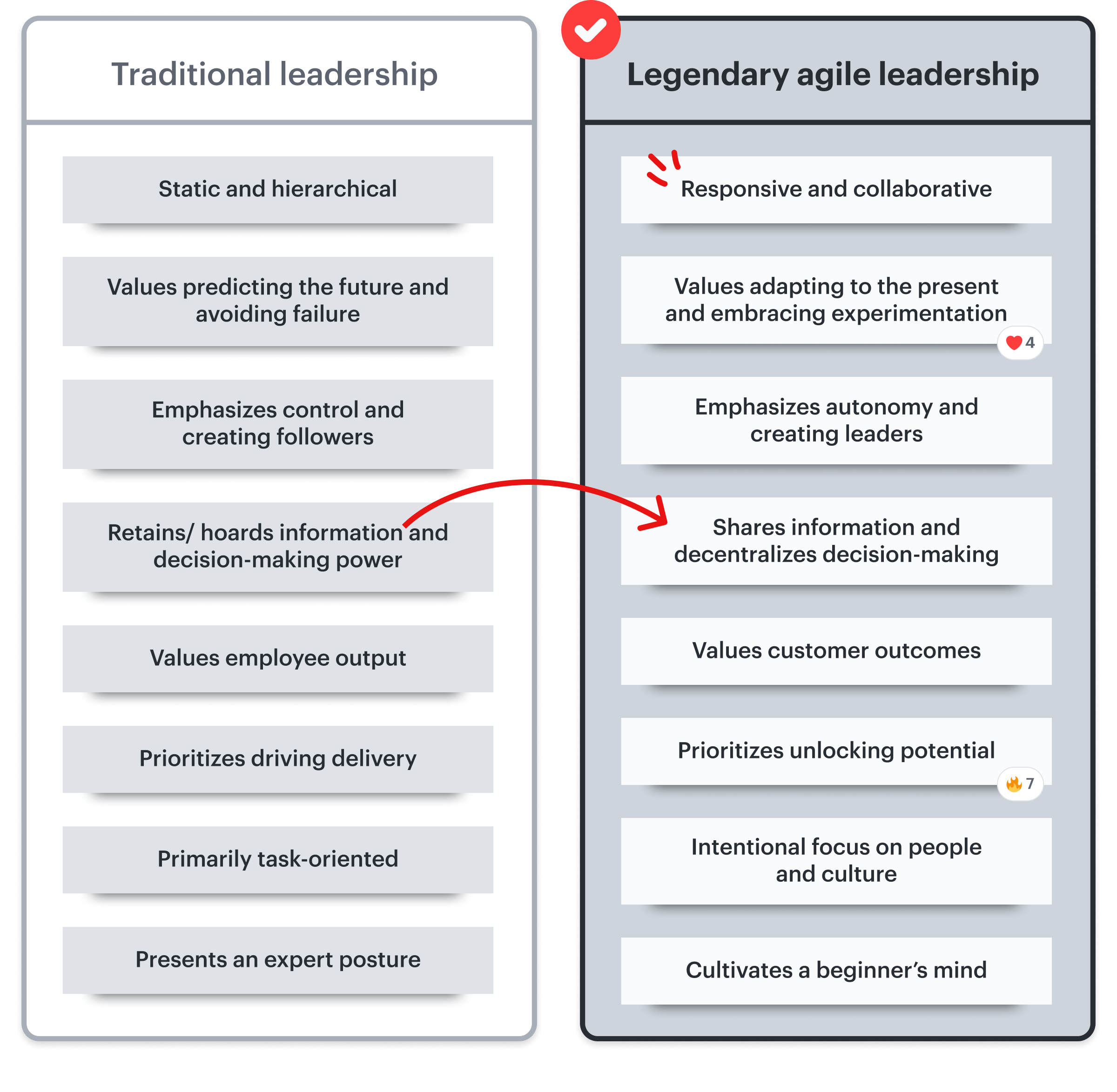 agile leadership