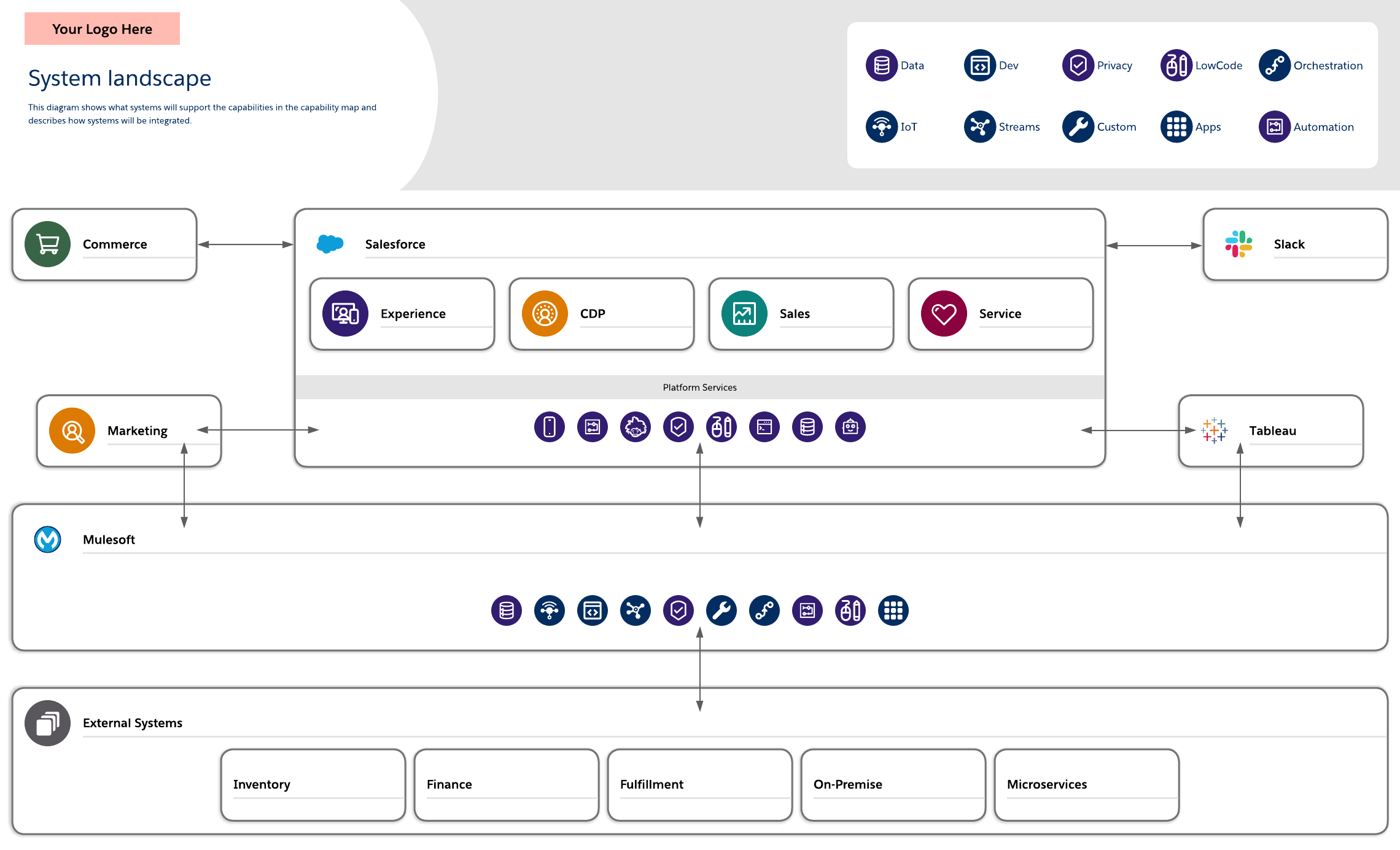 system landscape diagram template