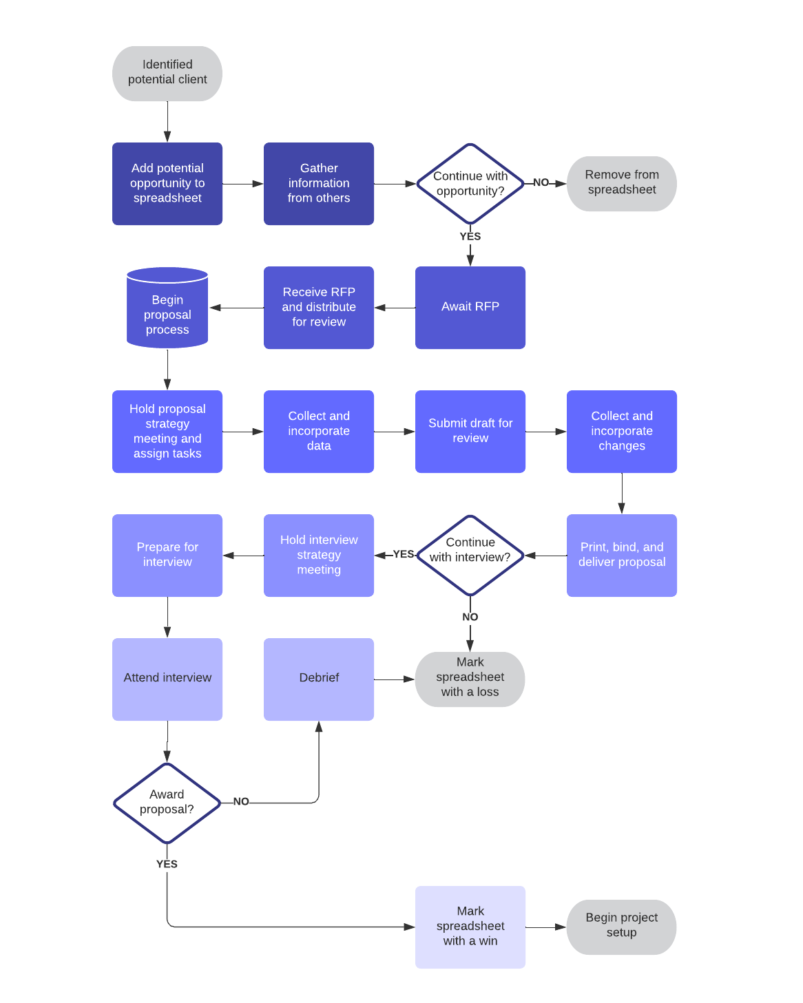 business process map example