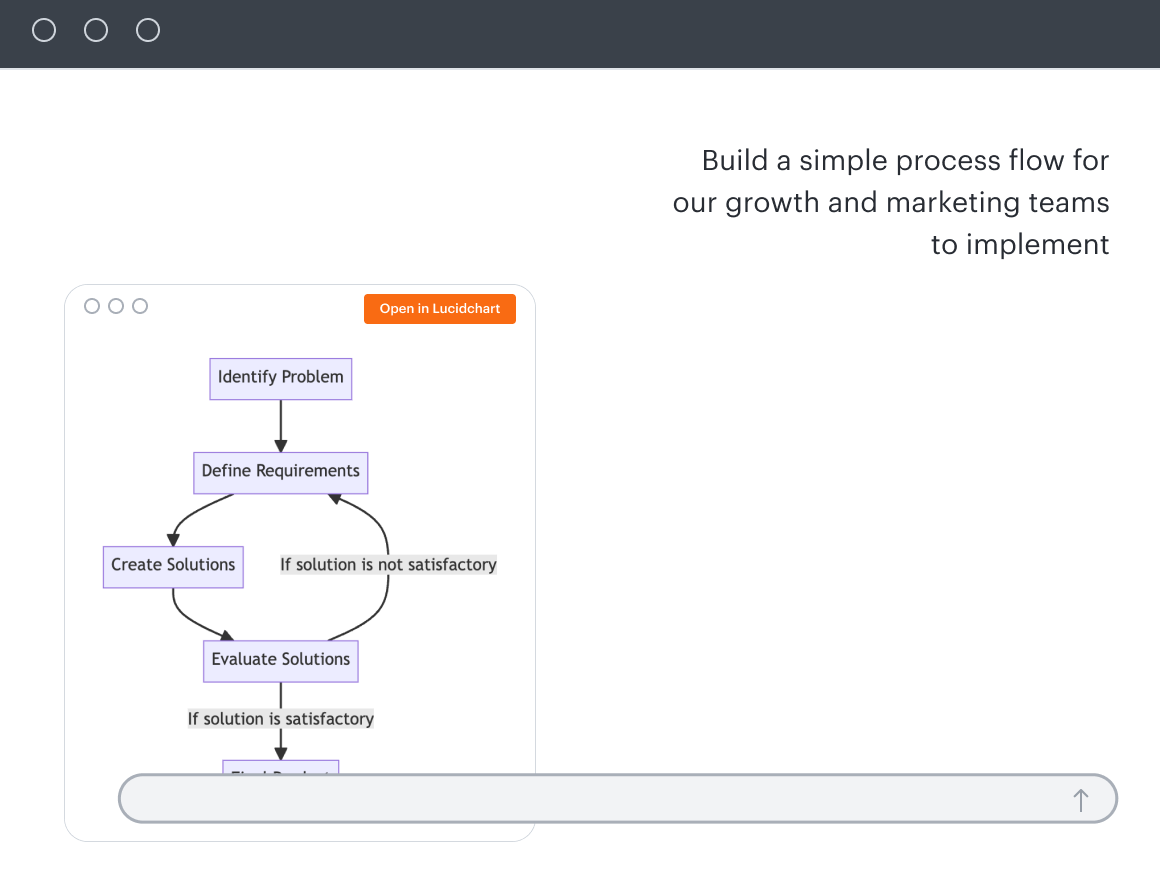 AI Prompt Flow in Lucid