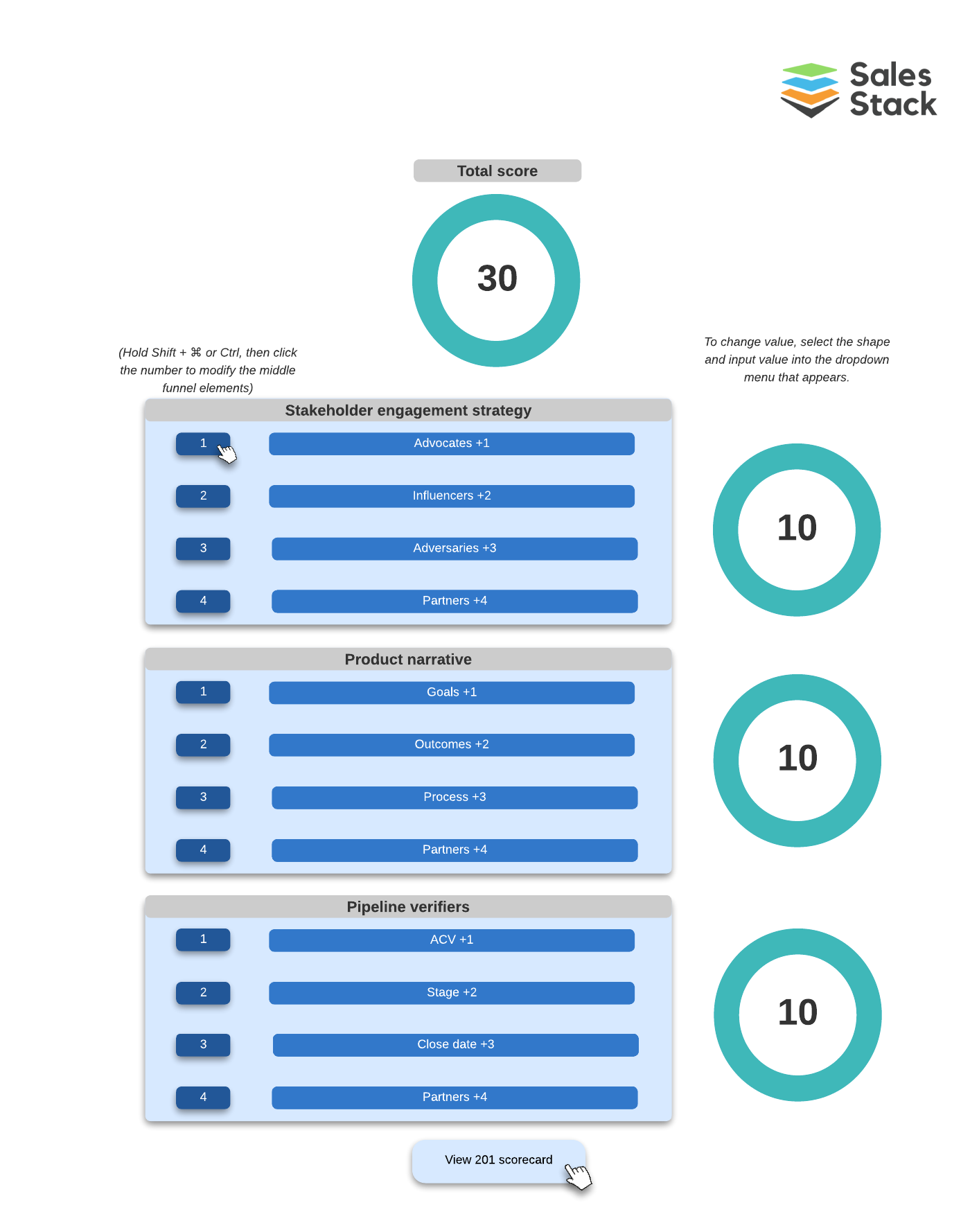 mid-funnel scorecard template