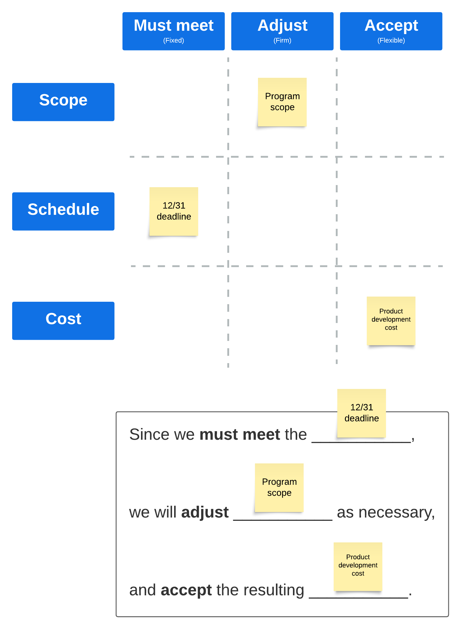 product trade off matrix