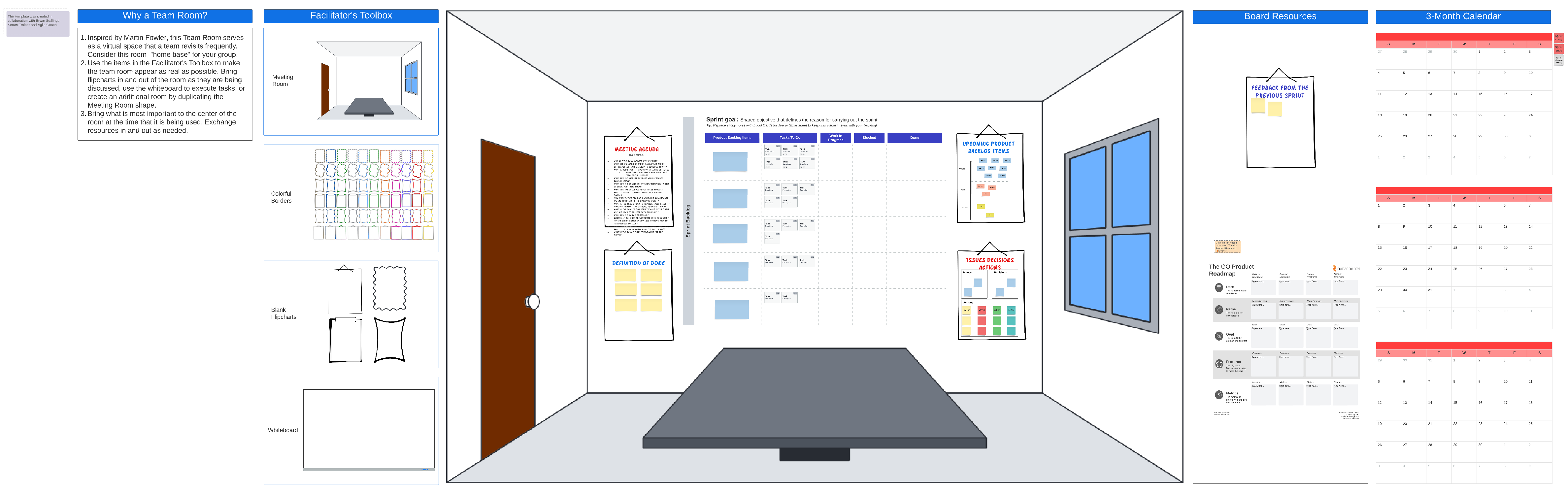 sprint planning template