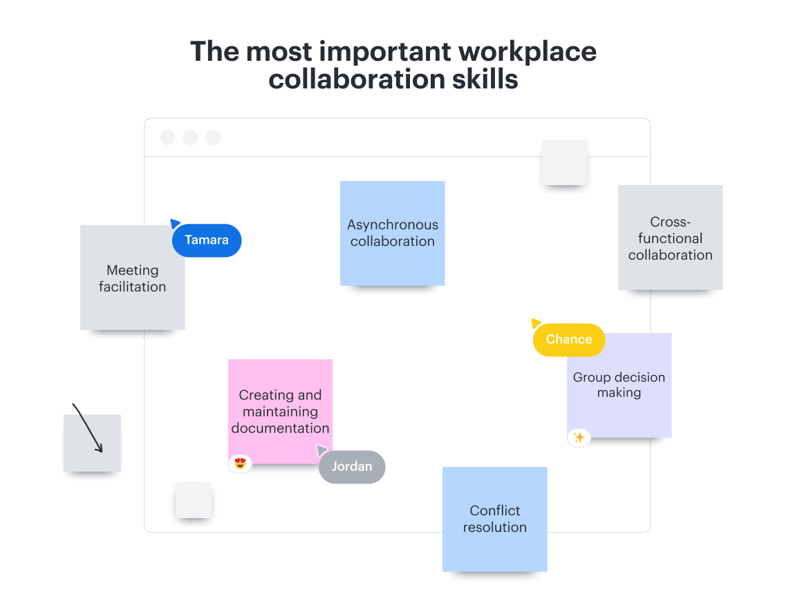 List of the most important workplace collaboration skills shown on sticky notes