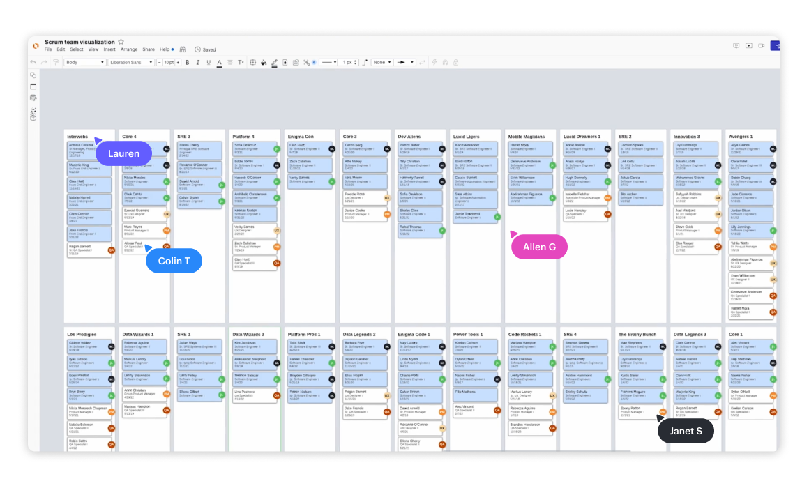 Scrum team org chart