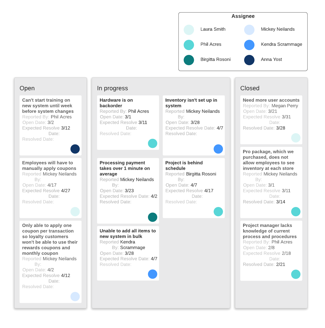 Issue management log