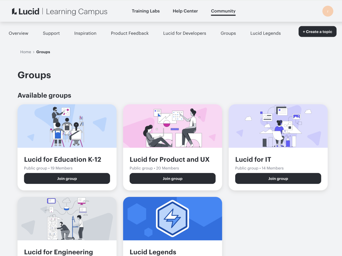 lucid community platform user groups