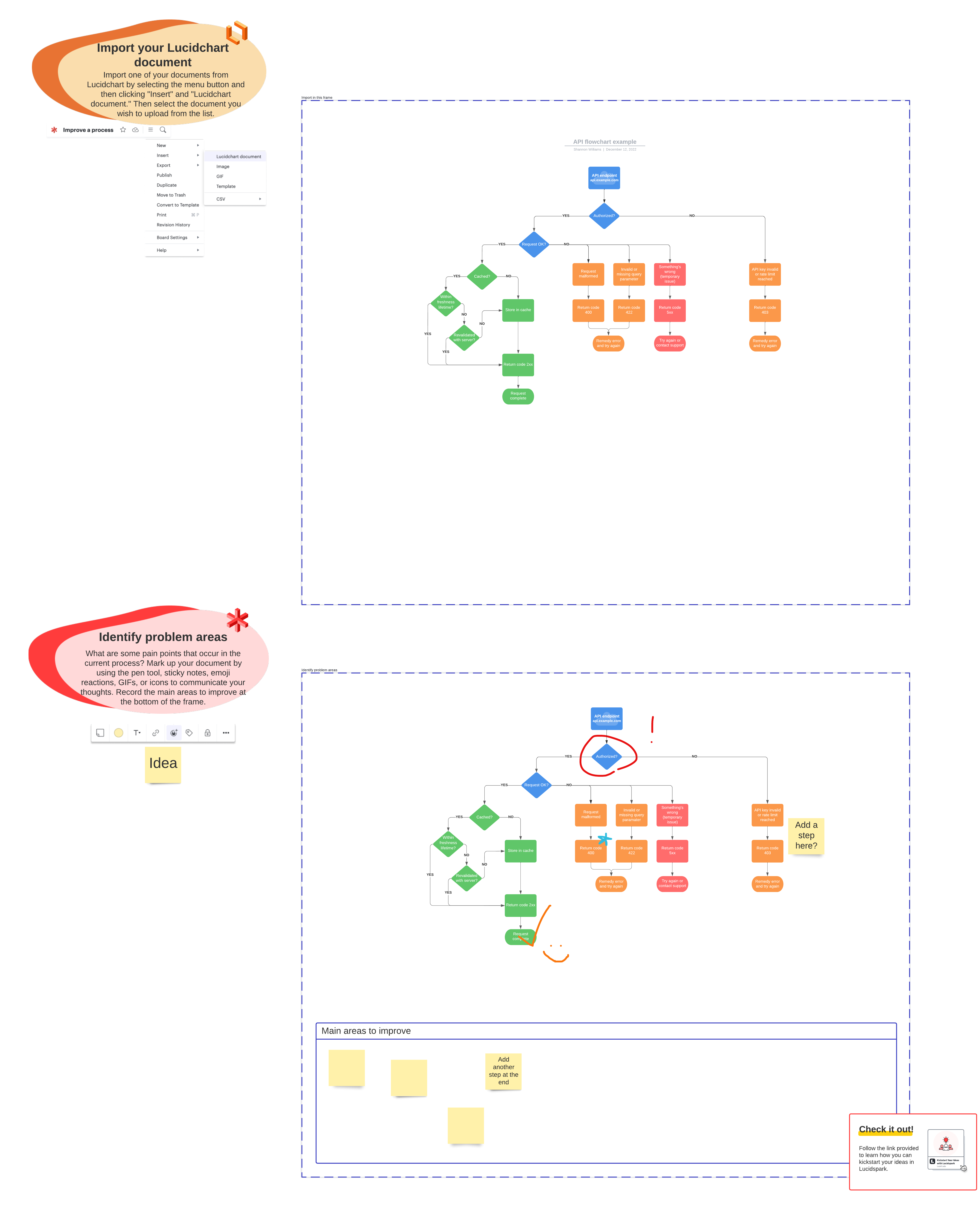 Améliorer un processus