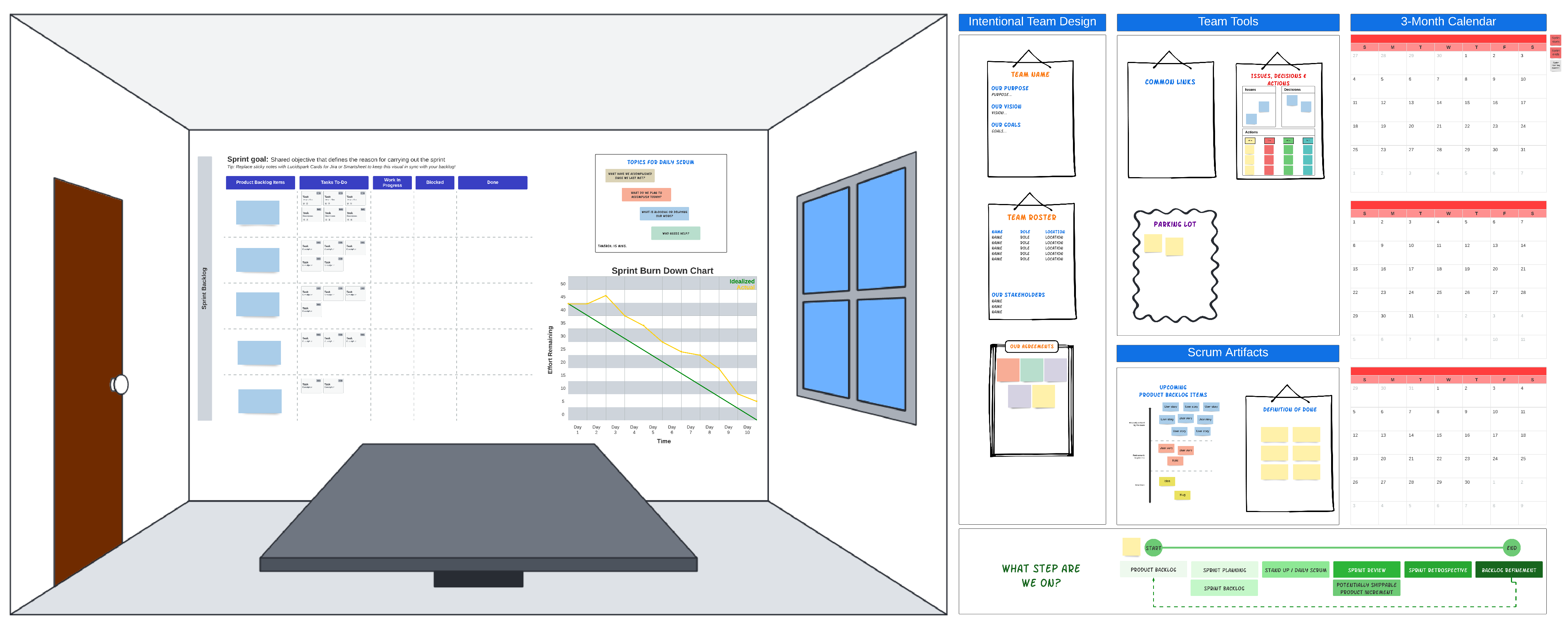 Espace multisalles pour équipe scrum