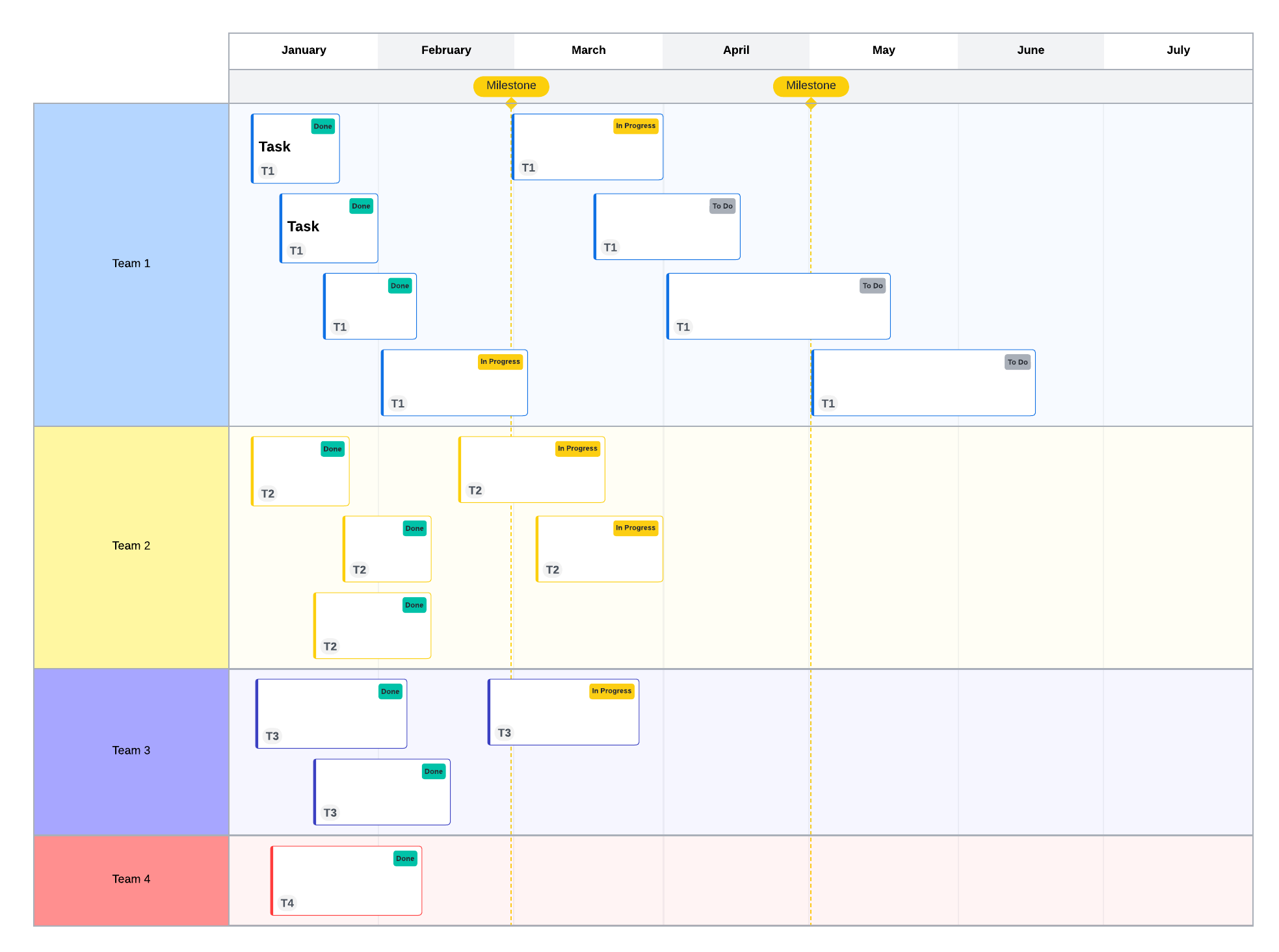 roadmap