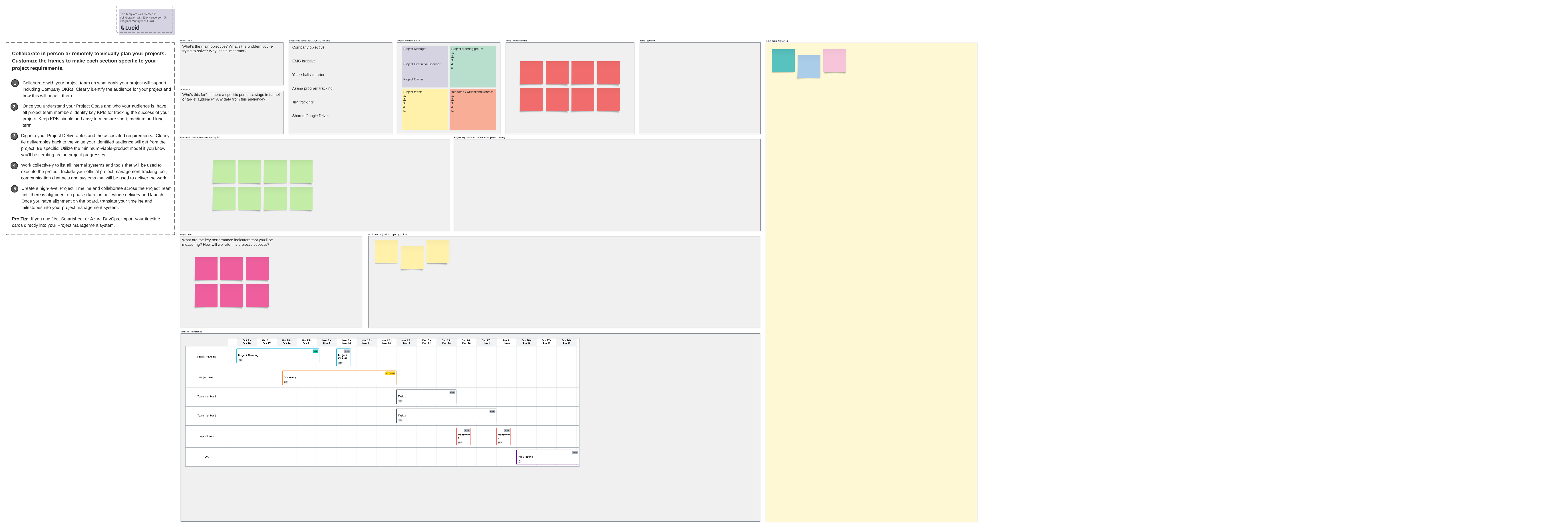 project planning canvas