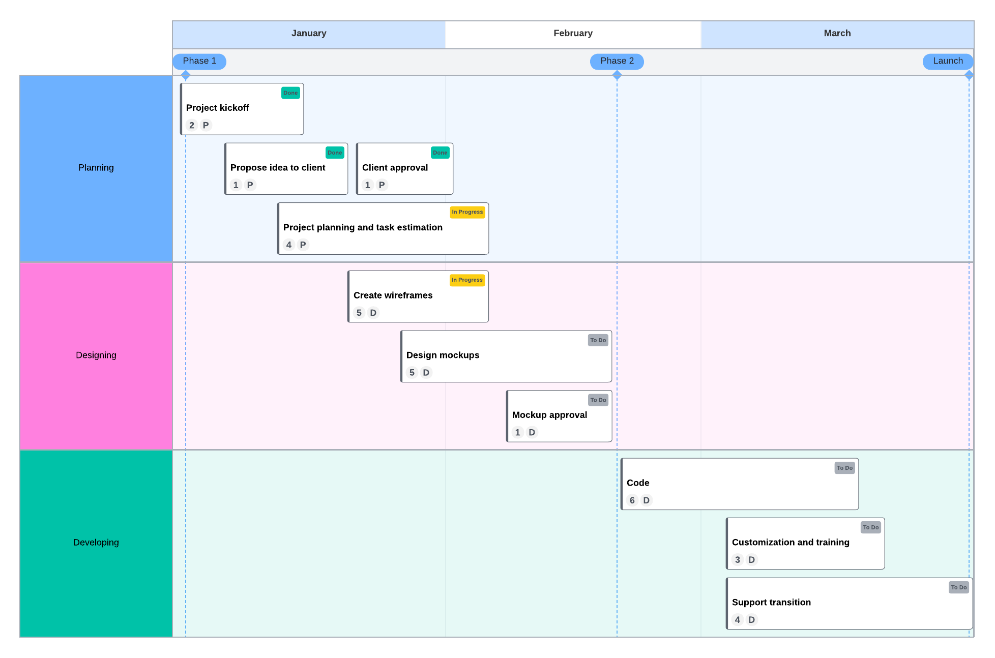 implementation plan template in Lucidspark