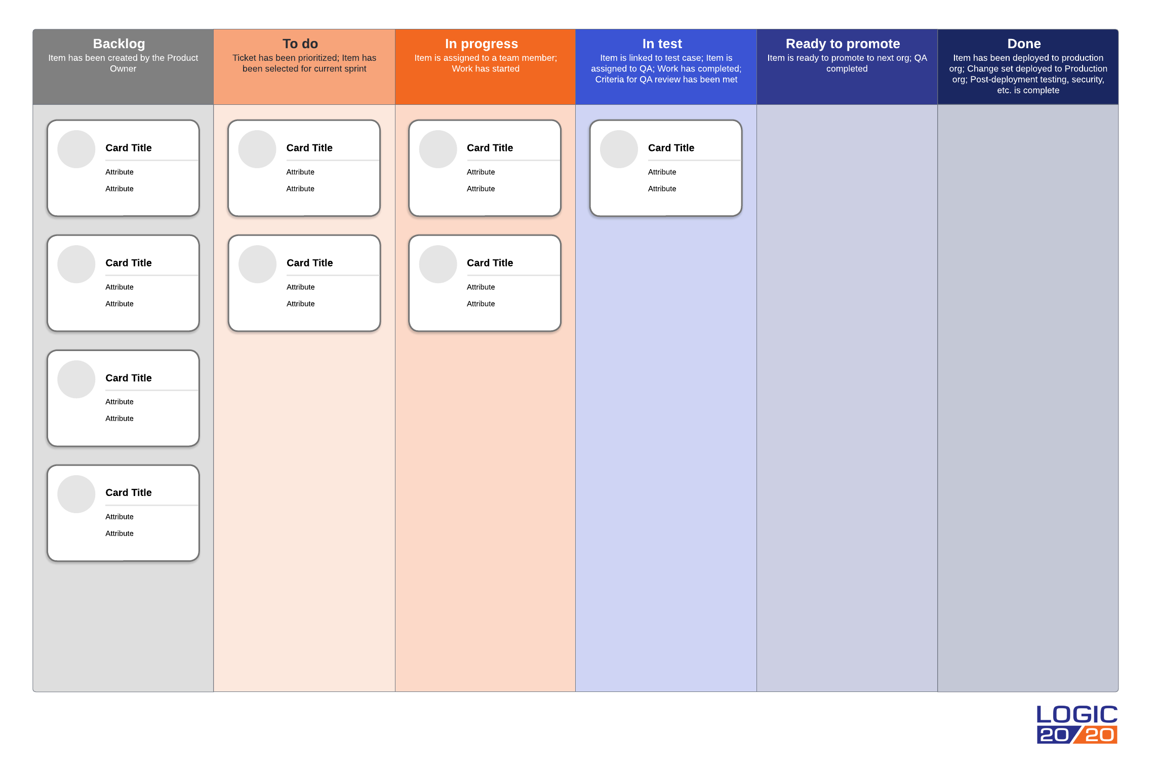 Quadro Kanban