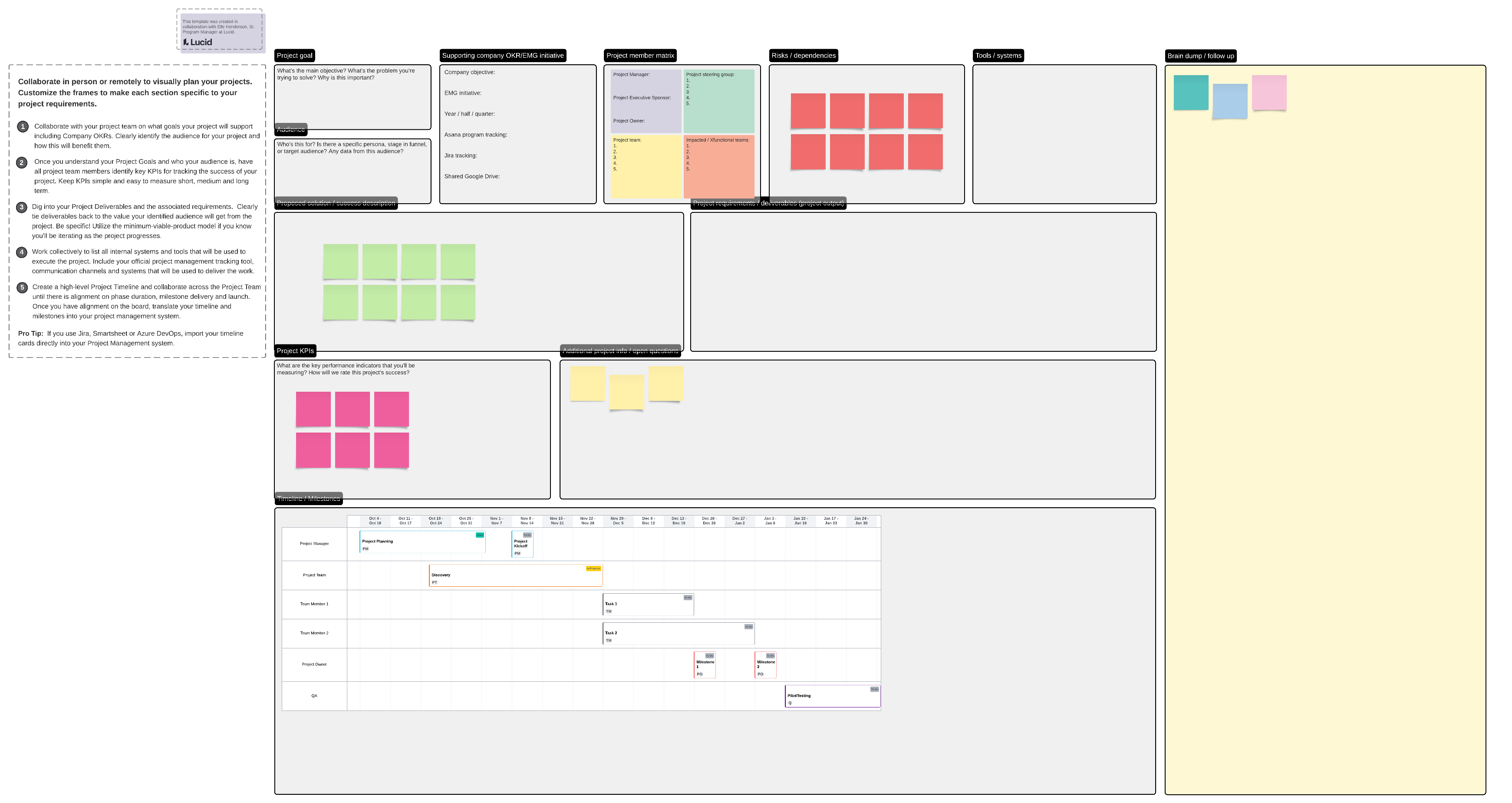 project planning canvas template