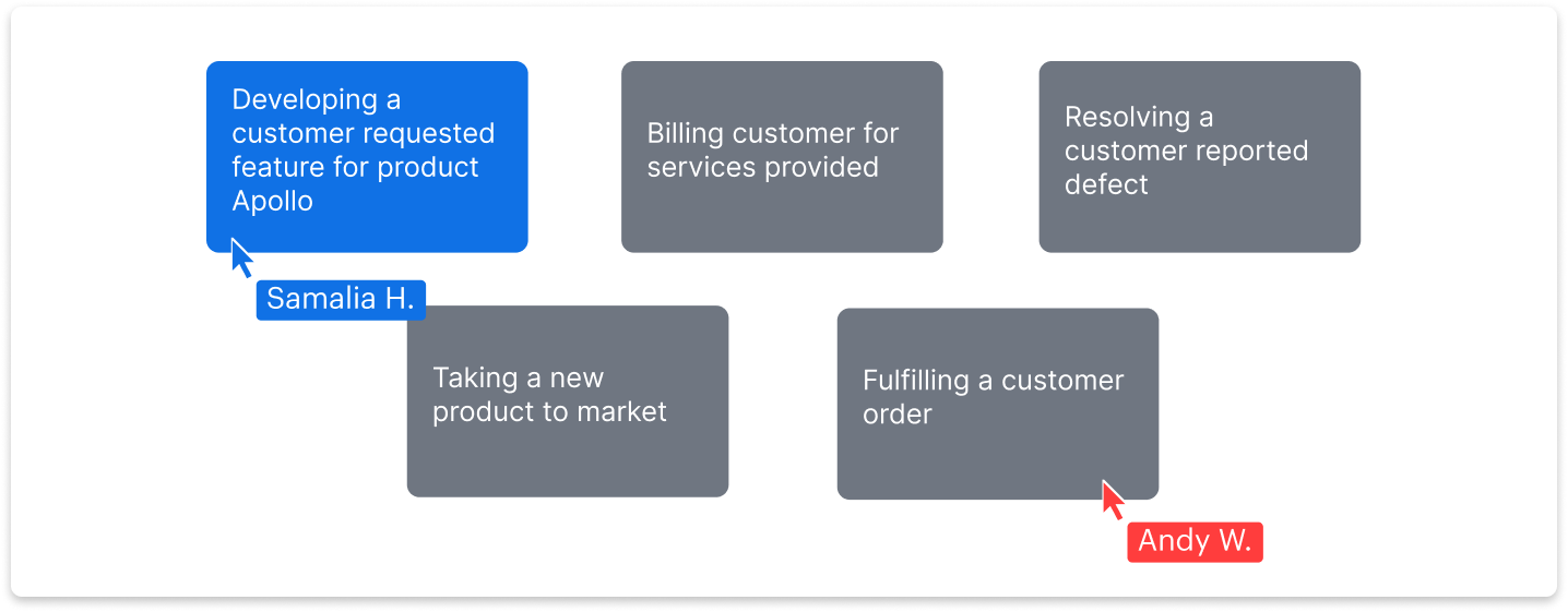 value stream brainstorm