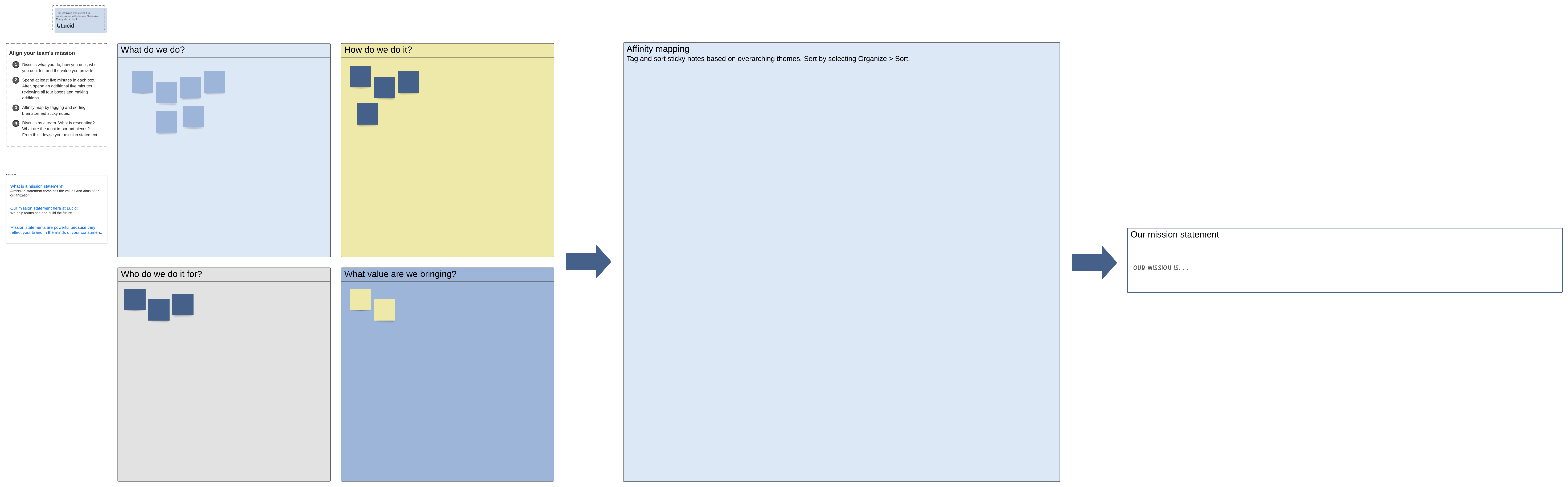 mission alignment template