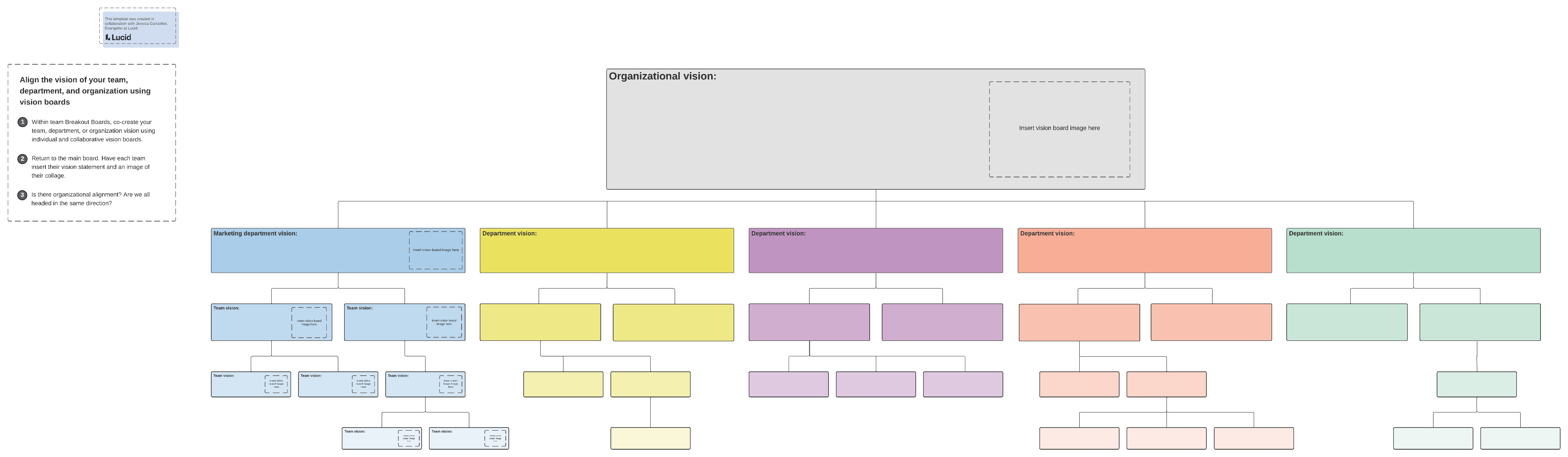 vision alignment template