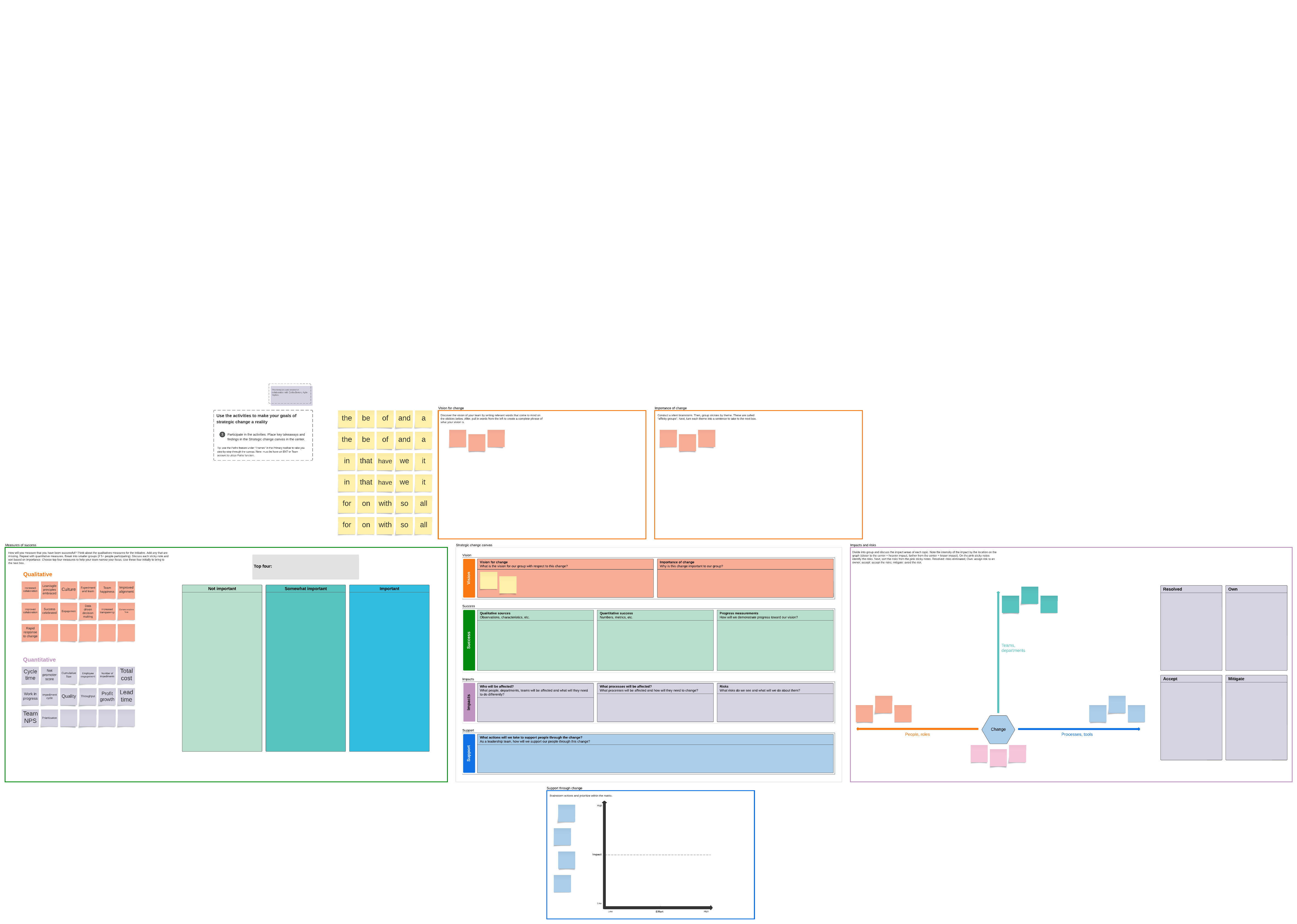 strategic change canvas template