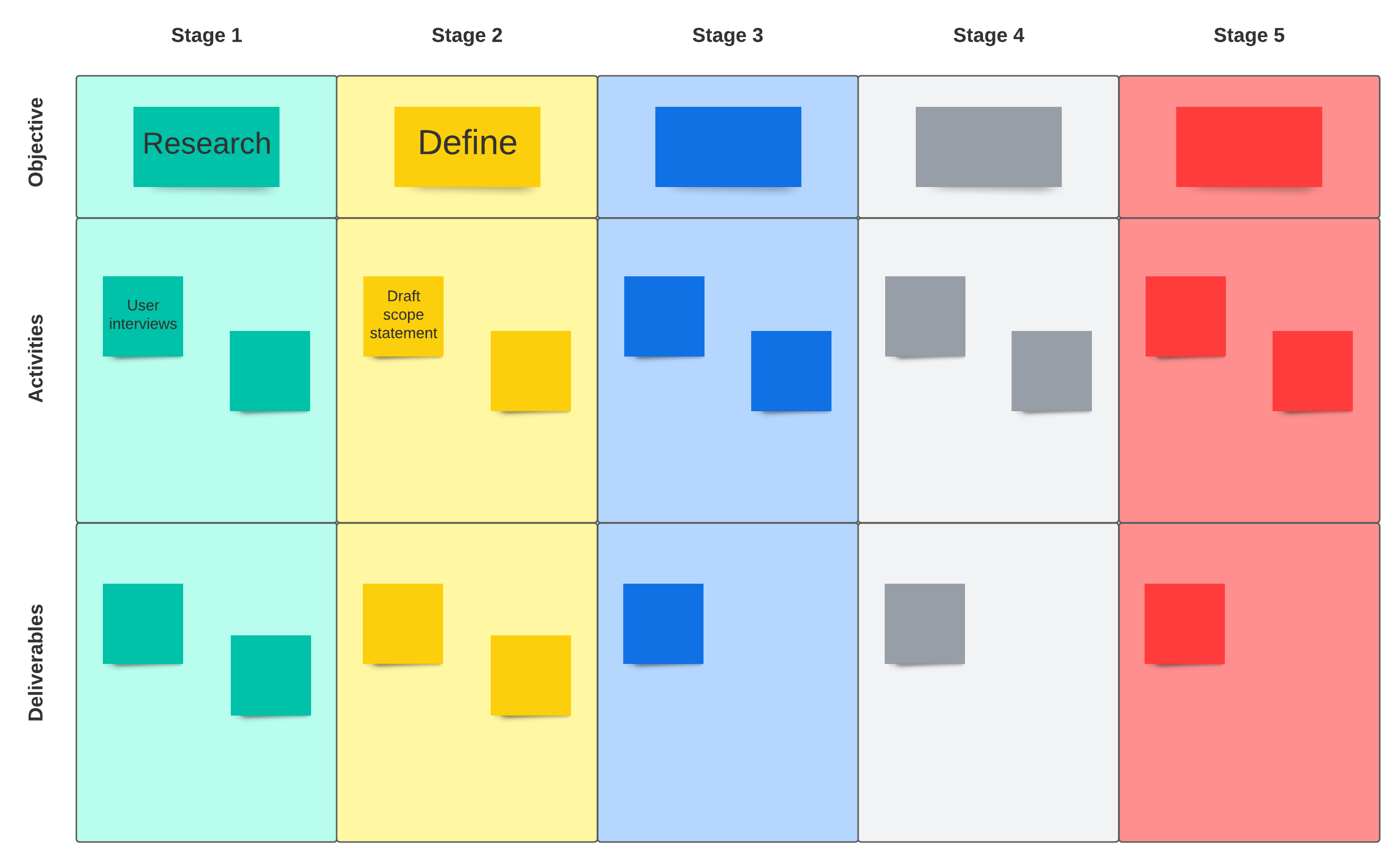 process map template