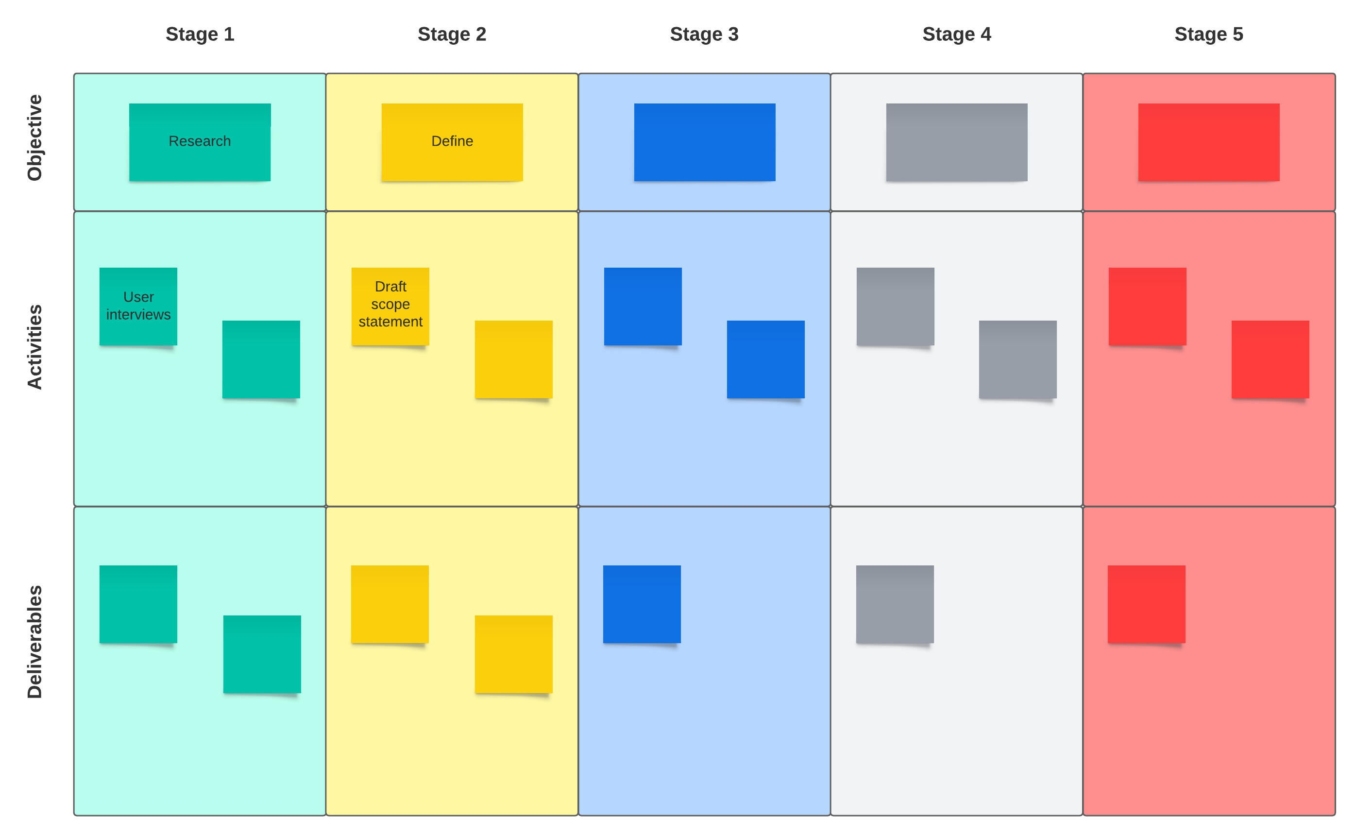 process map