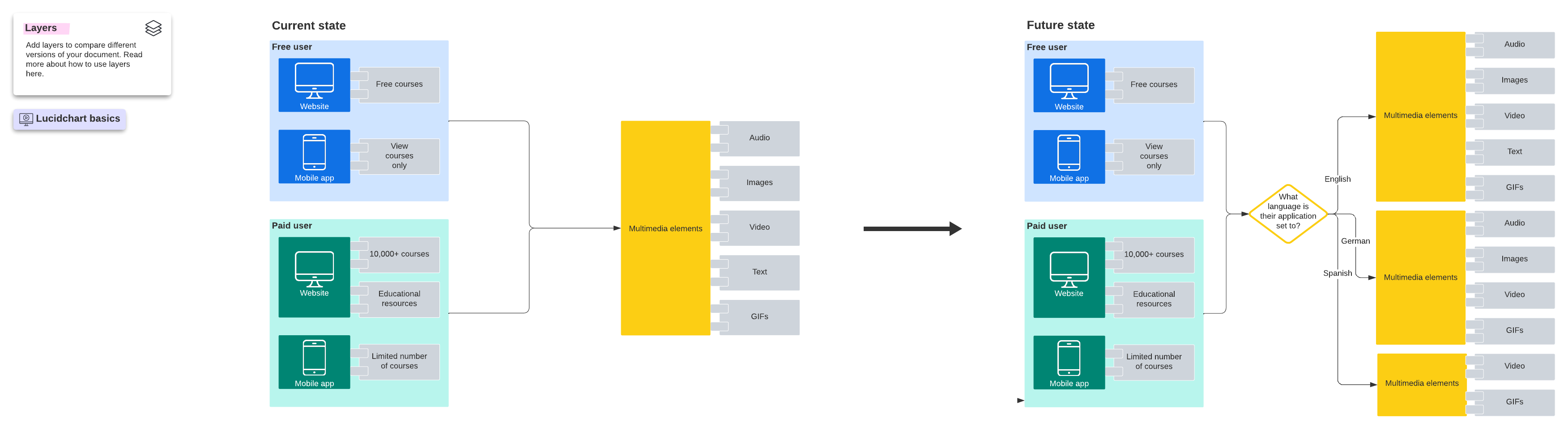 application architecture diagram template