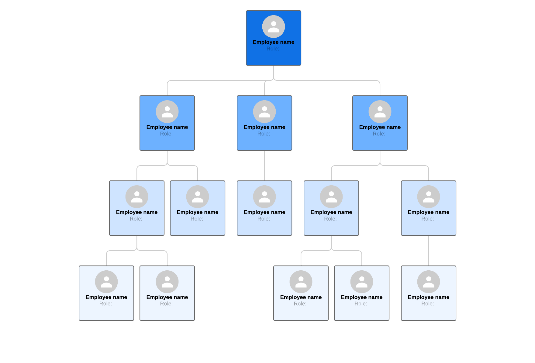 org chart template