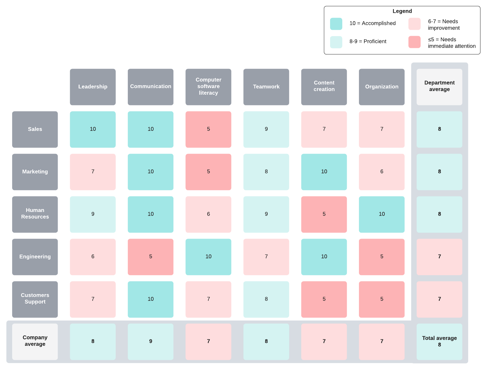 skills inventory template