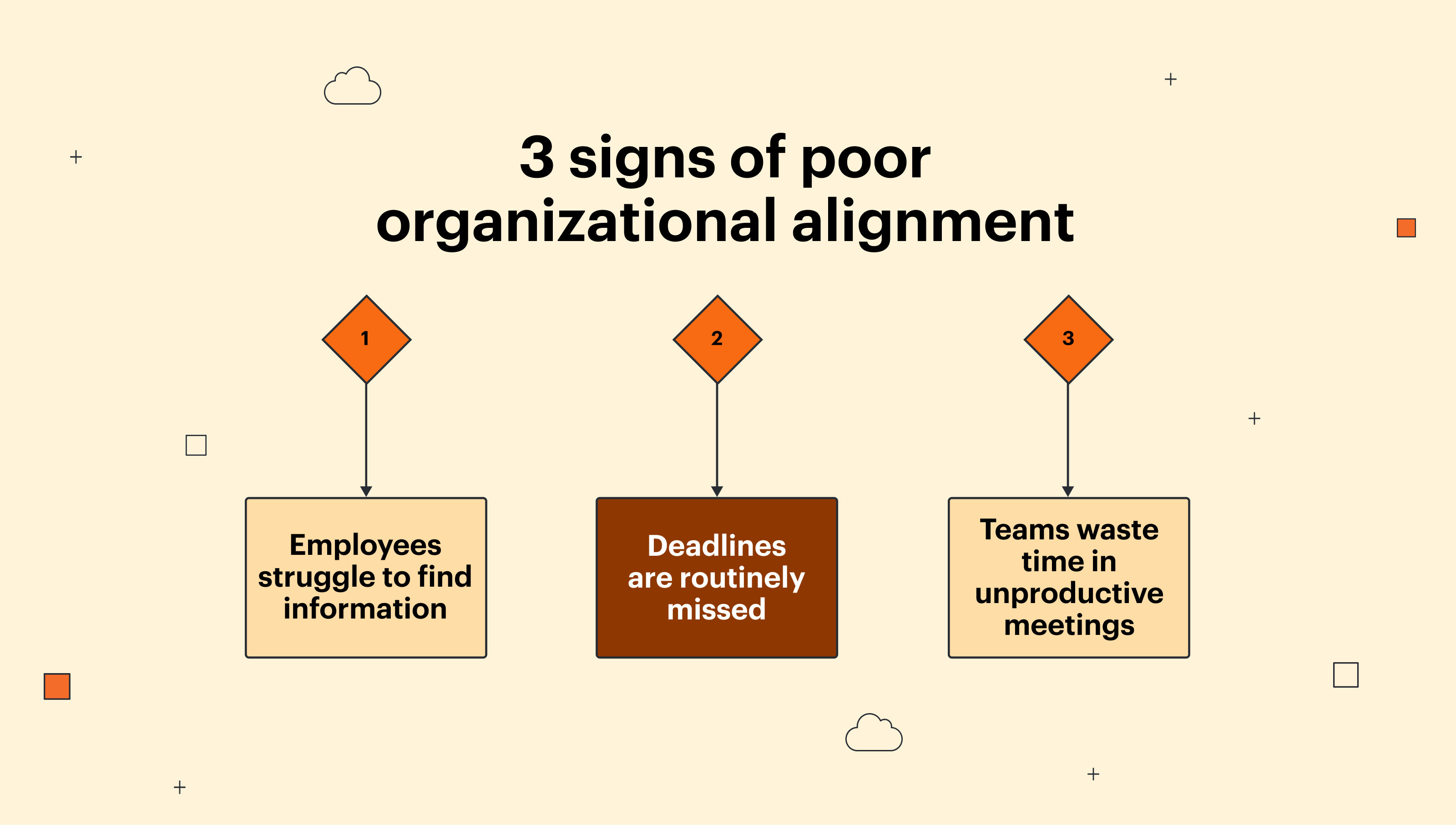 signs of poor organizational alignment