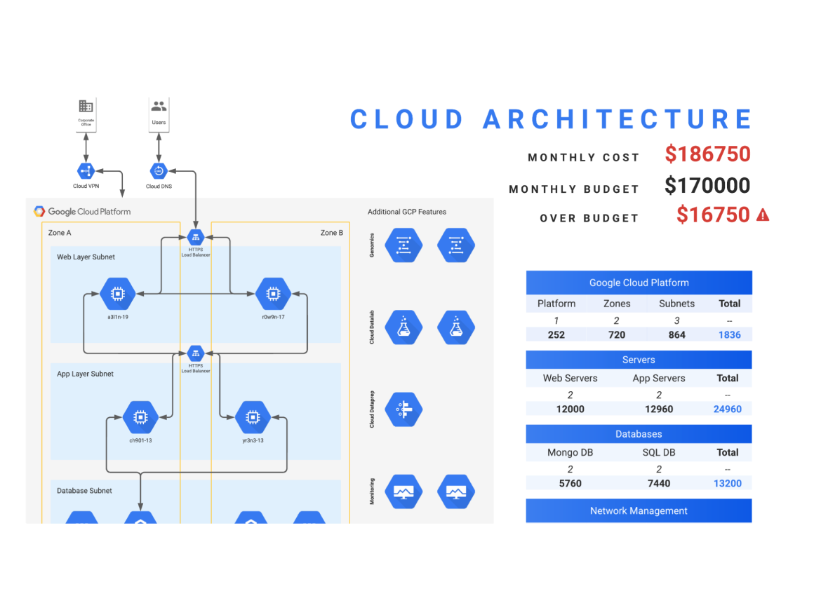 cloud migration Lucid