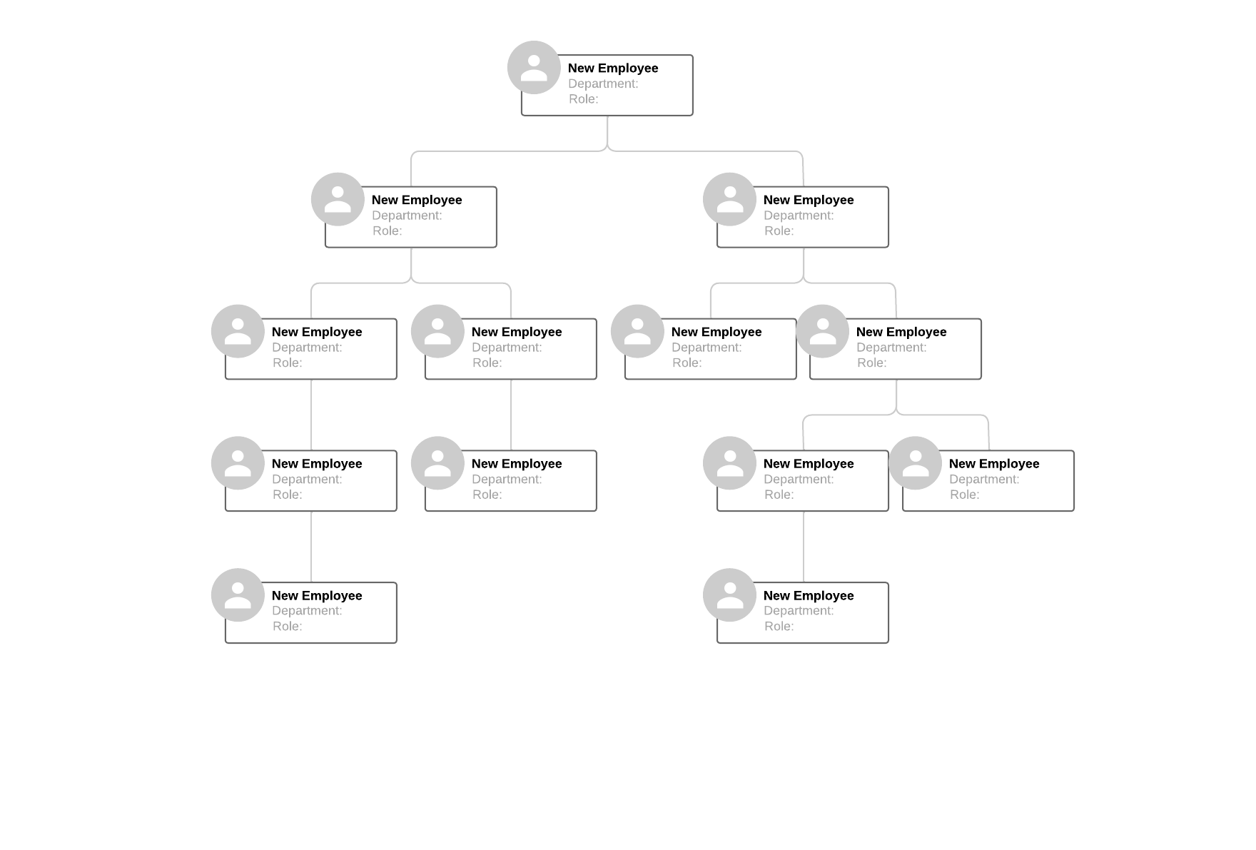 Org chart template